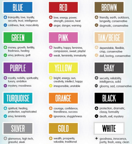 Cigarette Strength Colour Chart